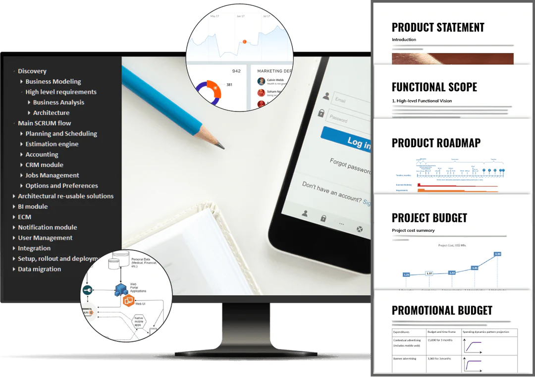 Product statement, Functional scope, Product roadmap, Project budget, Marketing and promotion